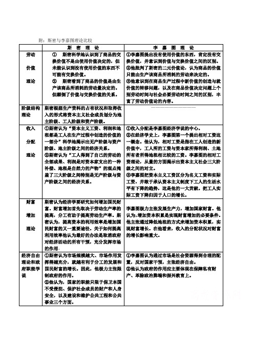 斯密与李嘉图理论比较