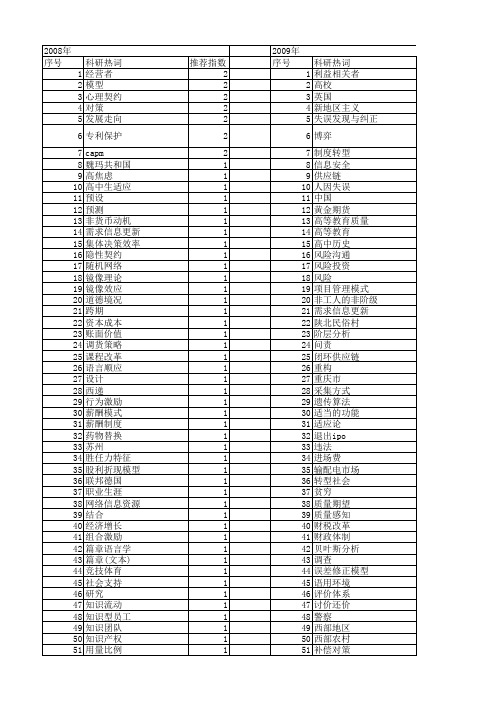 【国家社会科学基金】_期望_基金支持热词逐年推荐_【万方软件创新助手】_20140807