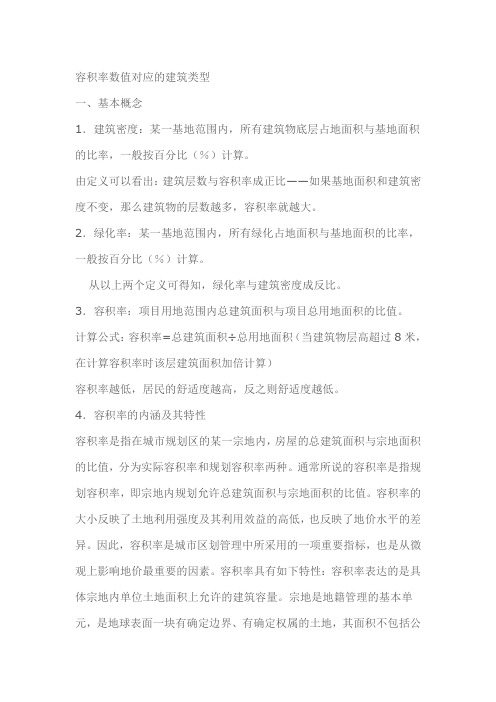 容积率