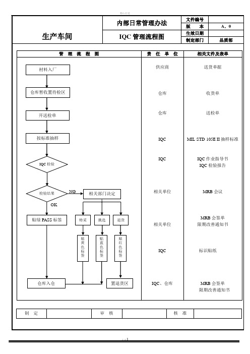 生产车间品质管理流程图