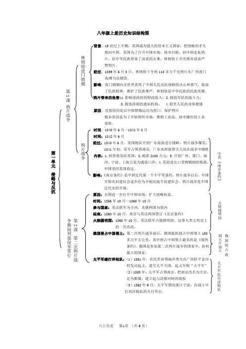 八年级上册历史知识结构图