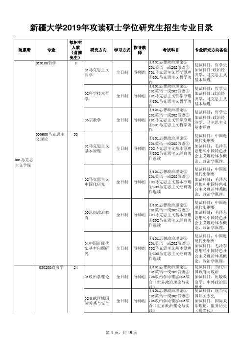 专业目录公布