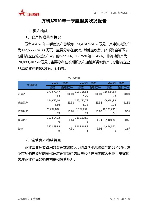 万科A2020年一季度财务状况报告