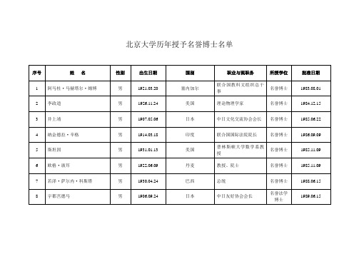 北京大学历年授予名誉博士名单