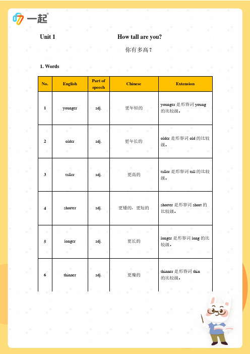 小学英语-人教pep-六年级下-知识点汇总