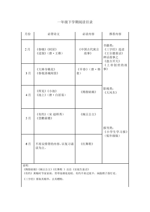 一年级下学期阅读目录