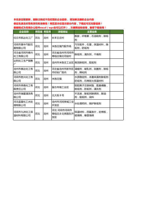 新版河北省沧州除垢剂工商企业公司商家名录名单联系方式大全10家