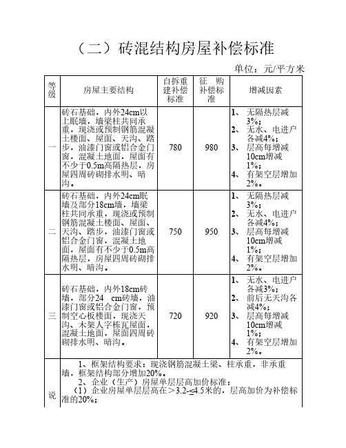 (二)砖混结构房屋补偿标准
