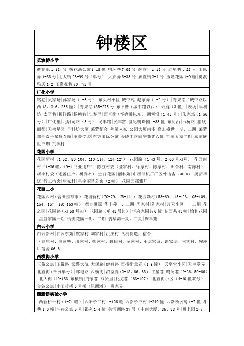 常州学区房分布及范围
