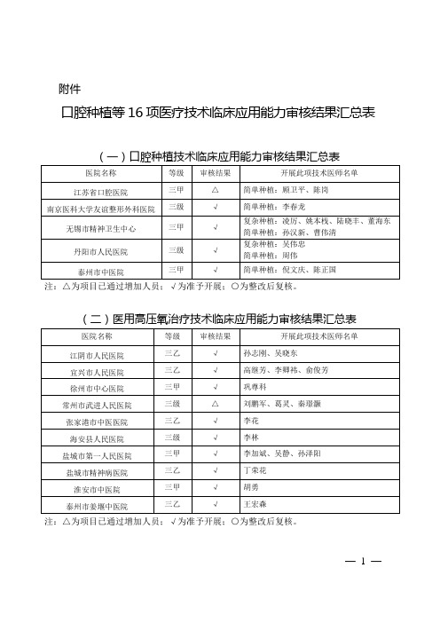 苏州大学附属儿童医院等次的公示-江苏卫生和计划生育委员会