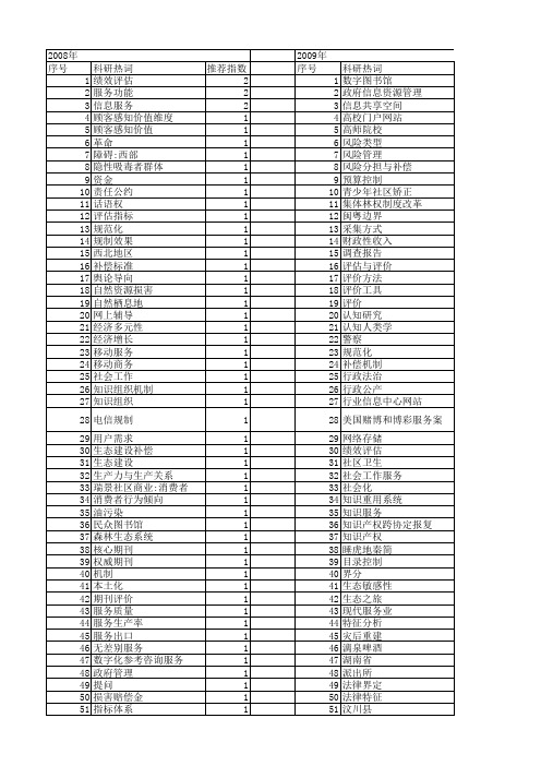 【国家社会科学基金】_服务对象_基金支持热词逐年推荐_【万方软件创新助手】_20140808