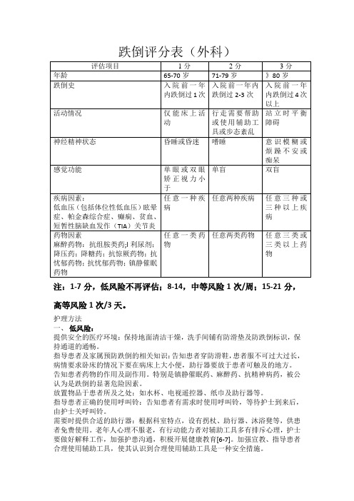 跌倒评分