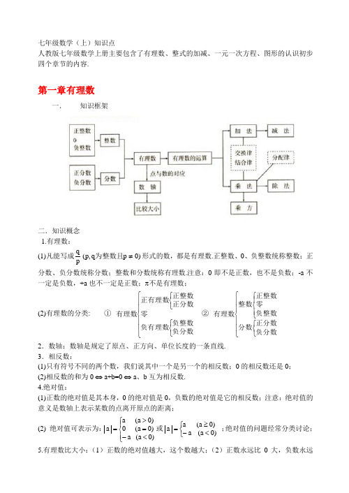 初中数学知识点及结构图(新人教版)