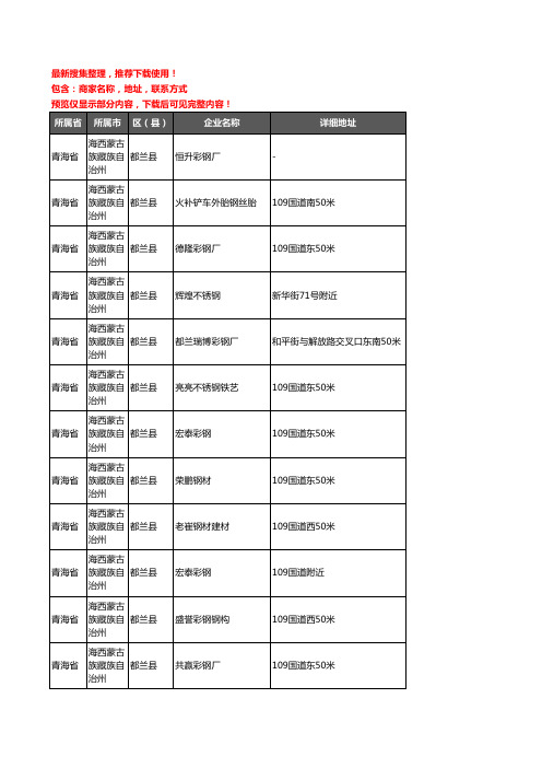 新版青海省海西蒙古族藏族自治州都兰县钢材企业公司商家户名录单联系方式地址大全17家