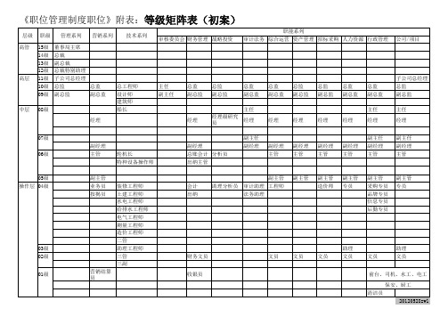 职级矩阵表