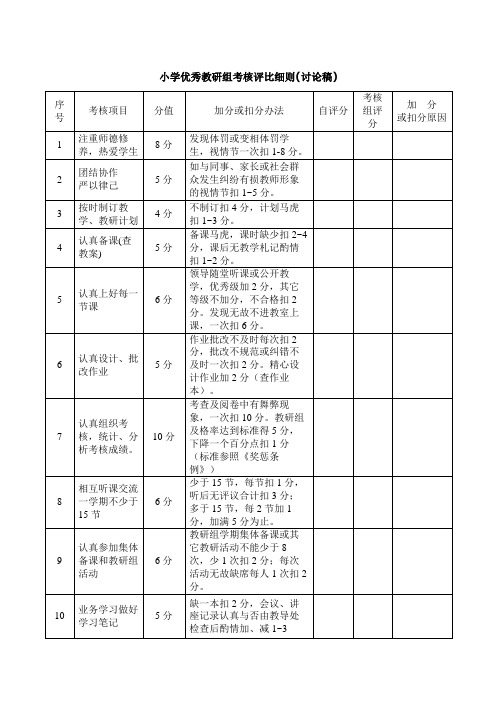 小学优秀教研组考核评比细则