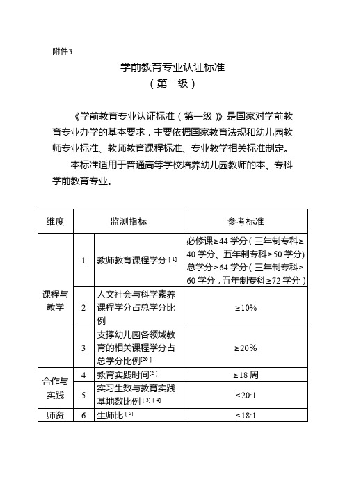 学前教育专业认证标准 (2)【精选文档】