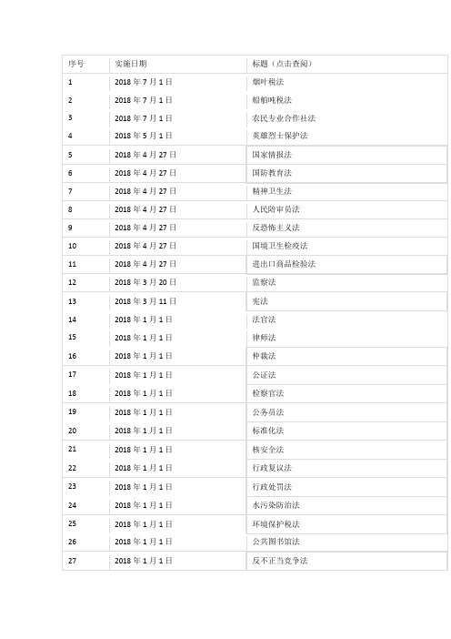 法律法规2018年版