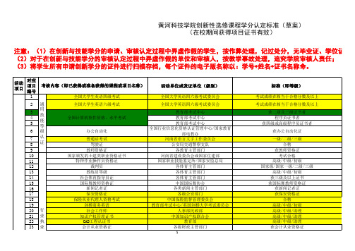 附表一：创新性选修课程学分认定标准草案(试行)