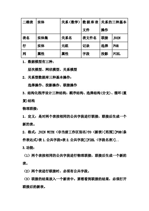 二维表