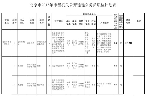 北京遴选职位表
