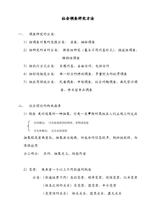 社会调查研究方法(考点)
