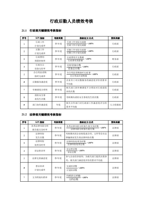 行政后勤人员绩效考核方案