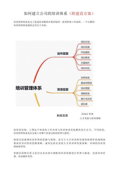 企业大学培训体系建设方案(完整实用版)