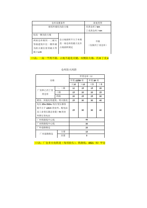 一消部分口诀总结记忆