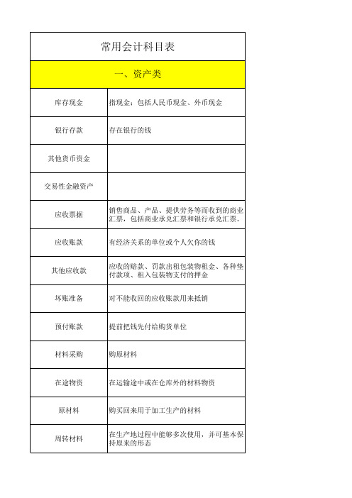 常用会计科目表(解释)