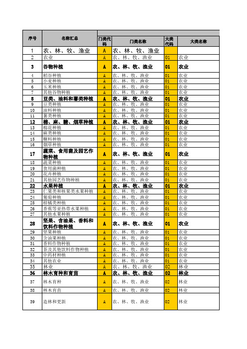 2011年国民经济行业分类代码类别名称对照表(分类整理后方便比对查询)
