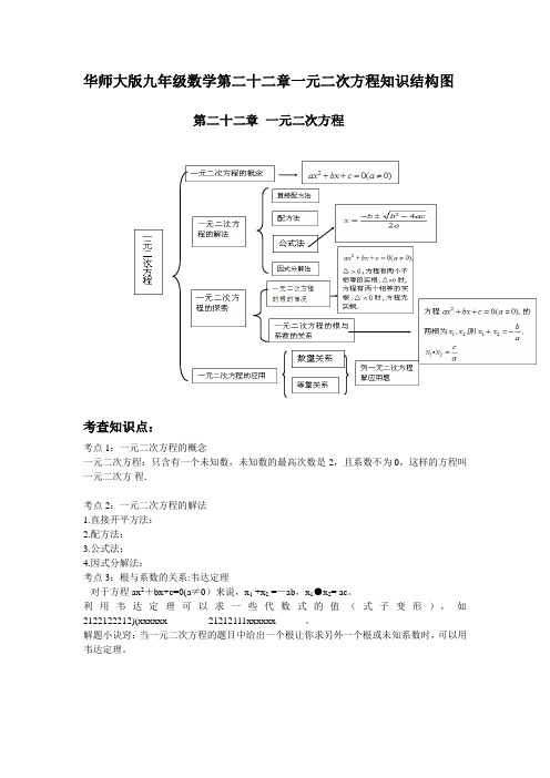 华师大版九年级数学第二十二章一元二次方程知识结构图