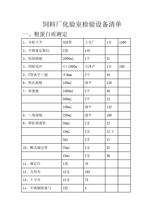 饲料厂化验室检验设备清单