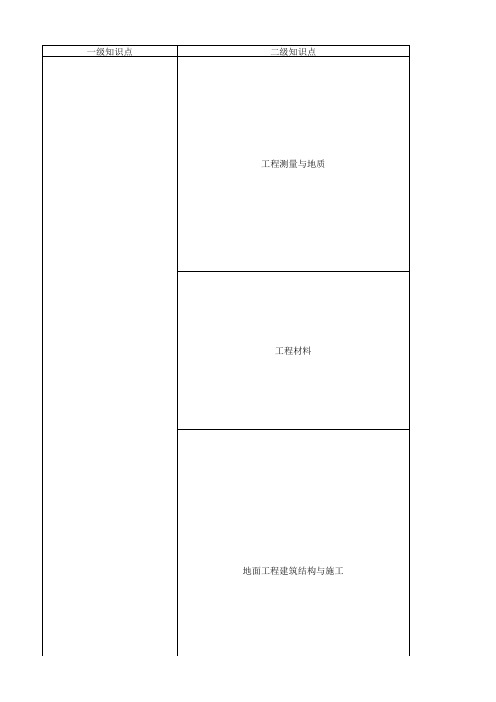 一级建造师——矿业工程管理与实务