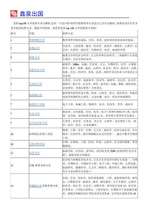 美国top100大学优势专业全解析,总有一个适合你!
