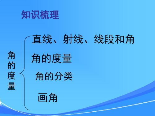 人教版四年级数学上册第三单元角的度量整理复习