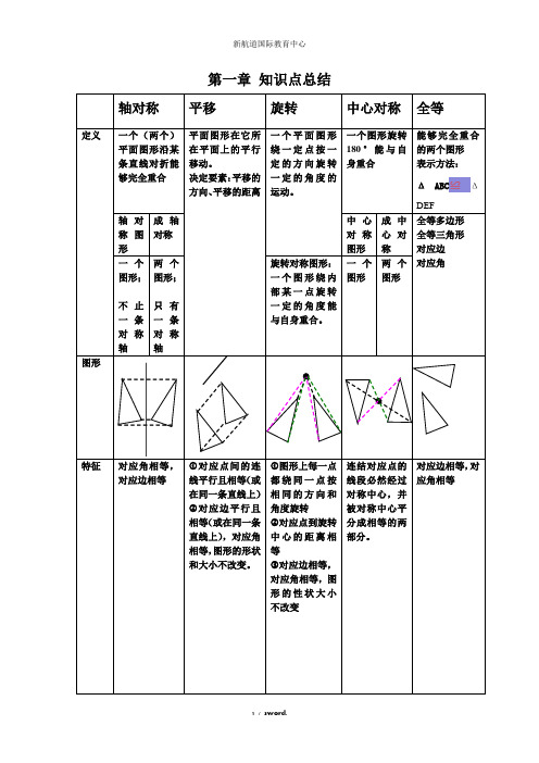 平移-旋转-轴对称-知识点总结#精选.