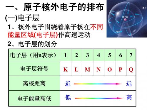 1-2 元素周期律.ppt