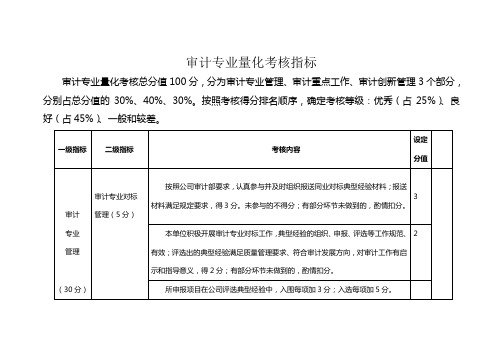 审计专业量化考核指标