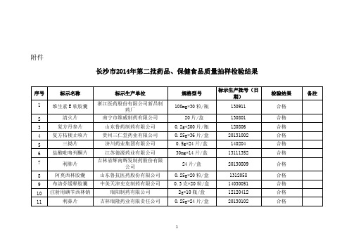 长沙市食品药品监督管理局2014年第1批保健食品抽检结果公告_24596