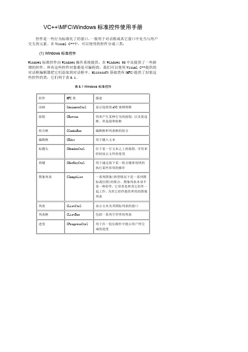 MFC控件使用手册