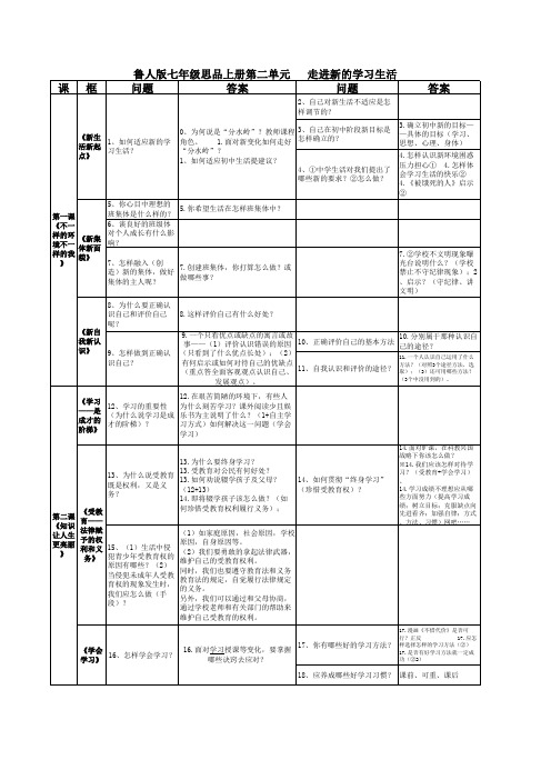 鲁人版七年级思品上册第二单元 走进新的学习生活 复习提纲