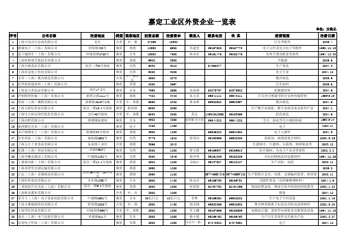 嘉定工业区外资企业一览表