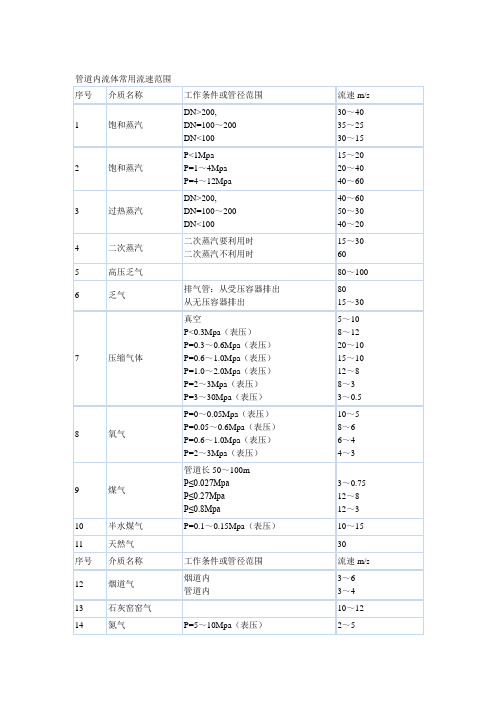 管道内流体的流速范围