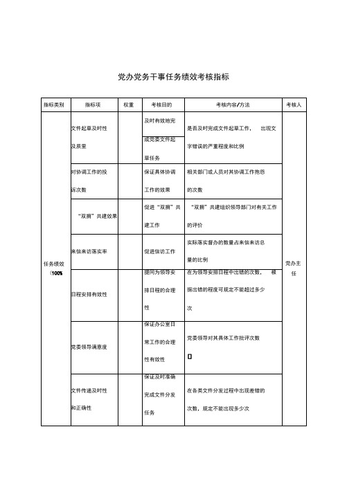 xx党办党务干事任务绩效考核指标kpi