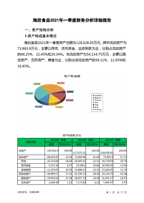 海欣食品2021年一季度财务分析详细报告
