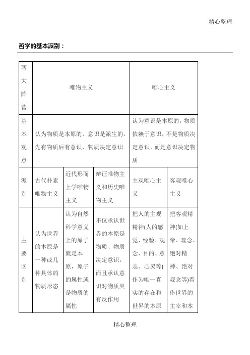 哲学的基本派别