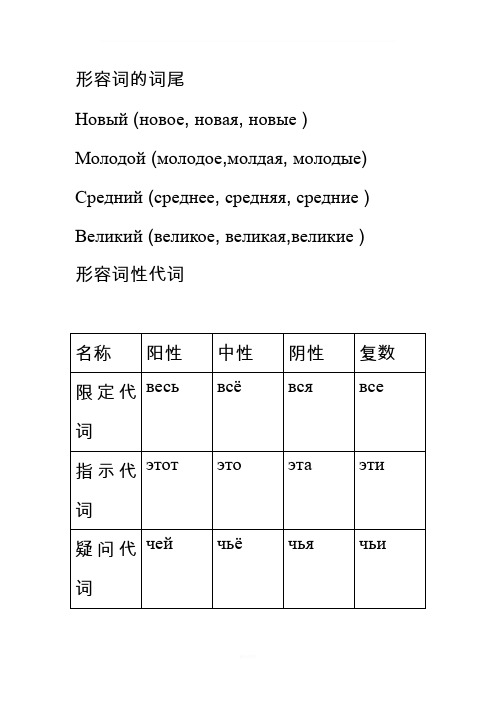俄语形容词的词尾
