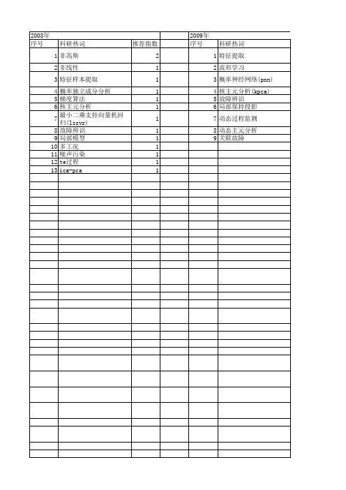 【国家自然科学基金】_tennessee eastman process_期刊发文热词逐年推荐_20140801