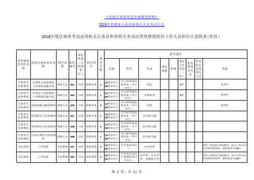 2015年甘肃公务员考试职位表(省直)